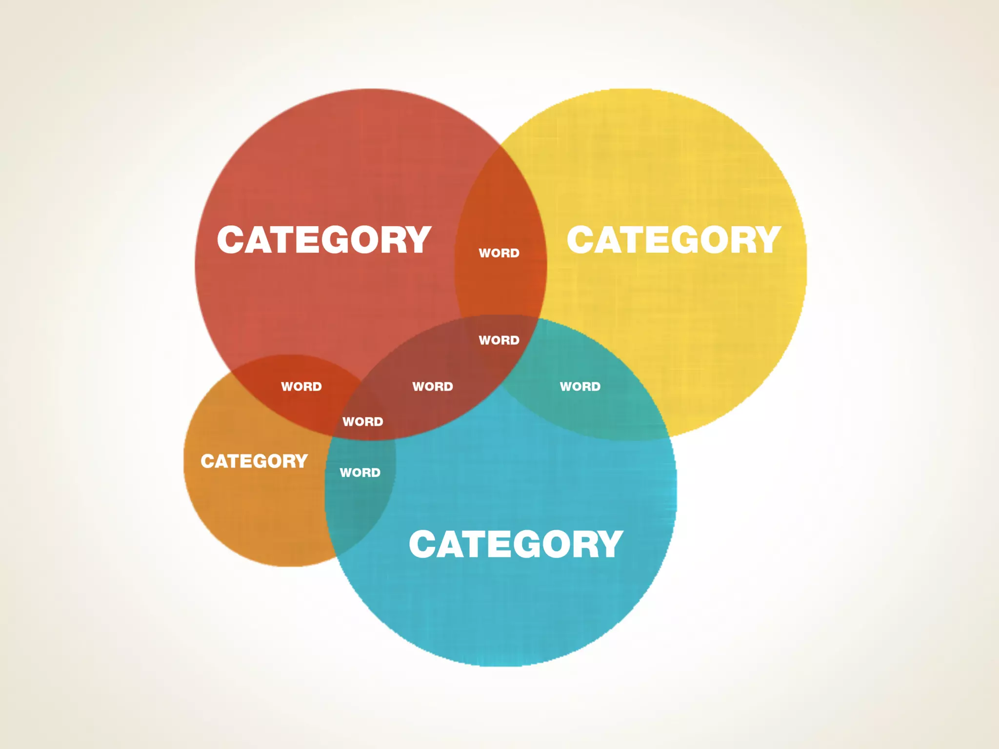 Venn Diagram Template