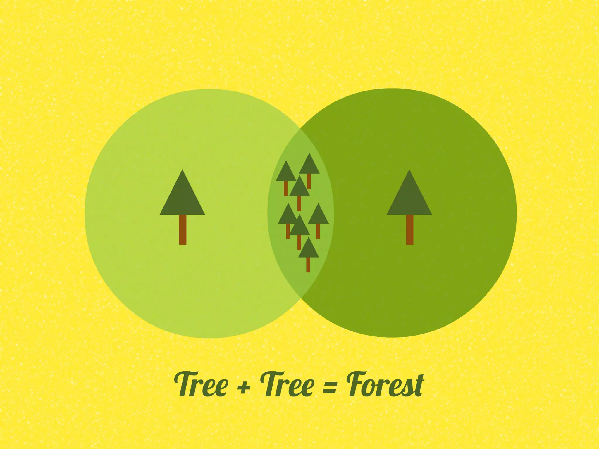 Venn Diagram Template