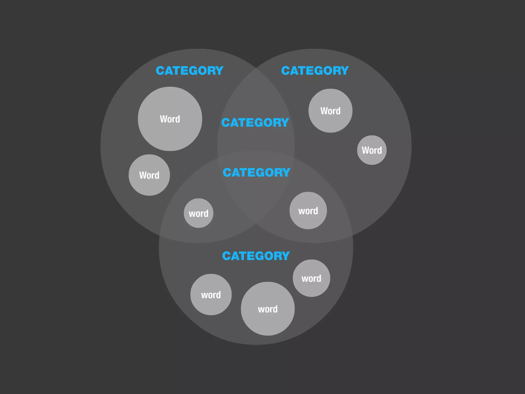 Venn Diagram Template