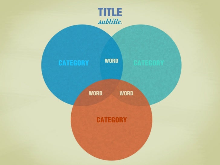 venn diagram template venn diagram template powerpoint