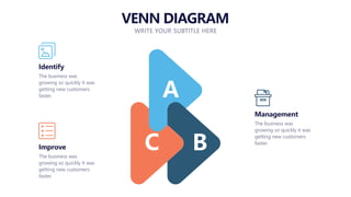 The business was
growing so quickly it was
getting new customers
faster.
Identify
The business was
growing so quickly it was
getting new customers
faster.
Improve
The business was
growing so quickly it was
getting new customers
faster.
Management
VENN DIAGRAM
WRITE YOUR SUBTITLE HERE
A
B
C
 