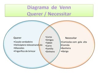 Querer
•Cavalo verdadeiro
•Helicóptero telecomandado
•Mascotes
•Frigorífico de brincar

•Livros
•Amigos
•Tablet
•Carro
•Família
•Dinheiro

Necessitar
•Camisolas com gola alta
•Comida
•Banheira
•Abrigo

 