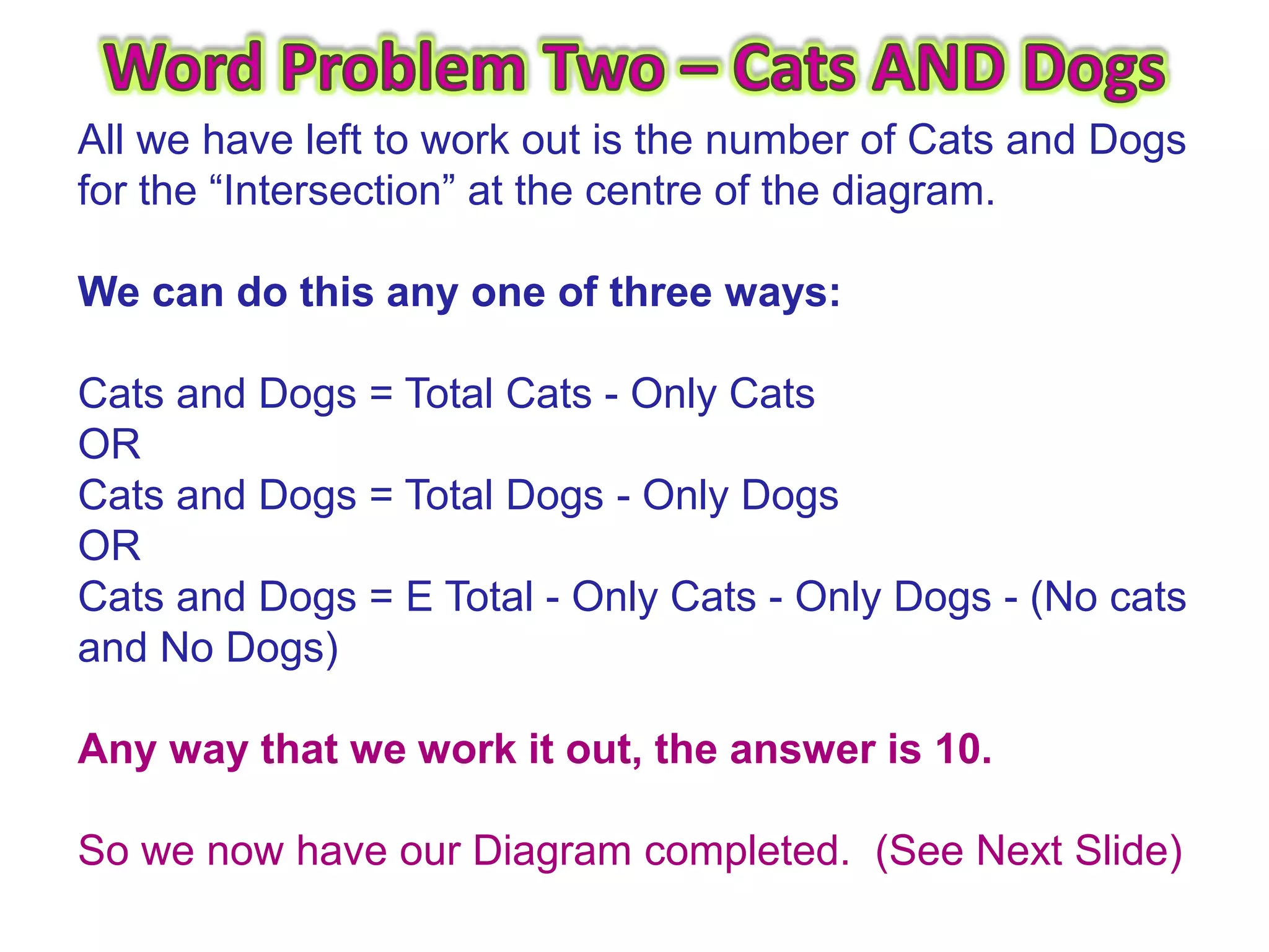 All we have left to work out is the number of Cats and Dogs
for the “Intersection” at the centre of the diagram.

We can do this any one of three ways:

Cats and Dogs = Total Cats - Only Cats
OR
Cats and Dogs = Total Dogs - Only Dogs
OR
Cats and Dogs = E Total - Only Cats - Only Dogs - (No cats
and No Dogs)

Any way that we work it out, the answer is 10.

So we now have our Diagram completed. (See Next Slide)
 