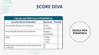COMPLICACIONES DURANTE Y DESPUES DE APLICACION VENOCLISIS PPTX complicaciones-durante-y-despues-de-aplicacion-venoclisis-pptx
