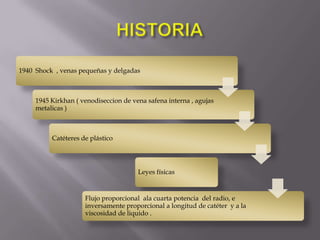 HISTORIA