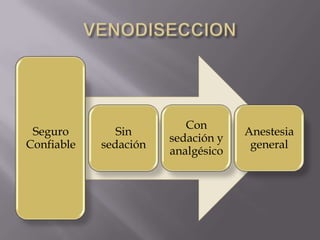 VENODISECCION 