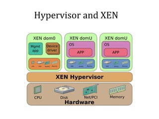 Hypervisor and XEN
 