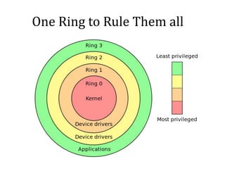 One Ring to Rule Them all
 