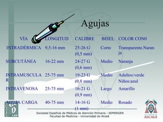 Agujas
VÍA LONGITUD CALIBRE BISEL COLOR CON0
INTRADÉRMICA 9,5-16 mm 25-26 G
(0,5 mm)
Corto Transparente.Naran
ja
SUBCUTÁNEA 16-22 mm 24-27 G
(0,6 mm)
Medio Naranja
INTRAMUSCULA
R
25-75 mm 19-23 G
(0,8 mm)
Medio Adultos:verde
Niños:azul
INTRAVENOSA 25-75 mm 16-21 G
(0,9 mm)
Largo Amarillo
AGUJA CARGA 40-75 mm 14-16 G
(1 mm)
Medio Rosado
 