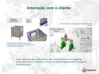 Uso intensivo da informática para desenvolver um trabalho mais eficiente e otimizar a troca de informações com clientes e fornecedores. Interação com o cliente Ante projeto enviado junto ao orçamento para o cliente Troca de informações seguras com fornecedores, estabelecendo uma fonte confiável de informação 