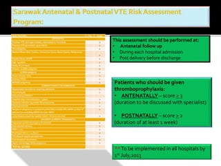 RISK FACTORS: Tick Score 
ANTENATAL: 
Previous VTE (estrogen related, unprovoked or recurrent) 3 
Previous VTE (provoked, eg accident) 2 
Thrombophilia 2 
Medical illness (SLE, Cardiac, Connective tissue, Renal disease, Malignancy) 
2 
Family history of VTE 1 
Age >35 years 1 
Parity of 5 or more 1 
Obesity a) (BMI>40kg/m2) 2 
b) (BMI>30kg/m2) 1 
Gross varicose veins 1 
Smoker/ IVDU 1 
Multiple pregnancy 1 
CURRENT EVENTS OR ADMISSION: 
Hyperemesis Gravidarum requiring admission 1 
Pre-eclampsia 1 
Dehydration/ OHSS** 
Hospital stay / immobilization > 3days 1 
Systemic infection (eg active TB, pneumonia) 1 
Chorioamnionitis 1 
Surgery in pregnancy or puerperal period (this includes BTL within 42 days of 
1 
delivery but excluding ERPOC & minor T&S*) 
Long distance travel by road/air travel > 8 hours non stop 1 
DELIVERY (CURRENT PREGNANCY): 
Caesarean section (emergency & elective) 2 
Instrumental delivery 1 
PPH > 1.5 L 1 
Prolonged labour > 24 hours 1 
Third/fourth degree perineal tear 1 
Vulvo/vaginal haematoma 1 
Septic miscarriage/ Molar pregnancy 1 
TOTAL SCORE 
This assessment should be performed at: 
• Antenatal follow up 
• During each hospital admission 
• Post delivery before discharge 
Patients who should be given 
thromboprophylaxis: 
• ANTENATALLY – score > 3 
(duration to be discussed with specialist) 
• POSTNATALLY – score > 2 
(duration of at least 1 week) 
**To be implemented in all hospitals by 
1st July,2013 
 