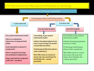 VTE Risk assessment on discharge ( postnatal) 
Provide general advice on DVT/PE prevention 
< 2 post-natal risk 2 or more risk 
Give patient information leaflet 
Advice on ambulation, 
importance of adequate fluid 
intake 
Seek immediate treatment if 
symptomatic 
Refer to hospital if develops 
new problems/complications 
Home visit (look for symptoms’ 
of DVT/PE – checklist) 
Non specialist hospital Specialist hospital 
Counselling & give patient 
information leaflet 
Initiate thromboprophylaxis (at 
least 1 week, if longer Rx needed 
consult O&G specialist) 
E-Discharge Notifications (home 
visits compulsory) 
MO/ FMS review at 1week (re-assess 
risk, may need longer Rx 
if still high risk – consult 
specialist) 
 