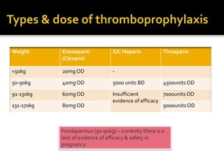 Weight Enoxaparin 
(Clexane) 
S/C Heparin Tinzaparin 
<50kg 20mg OD - 
50-90kg 40mg OD 5000 units BD 4500units OD 
91-130kg 60mg OD Insufficient 
evidence of efficacy 
7000units OD 
131-170kg 80mg OD 9000units OD 
Fondaparinux (50-90kg) – currently there is a 
lack of evidence of efficacy & safety in 
pregnancy 
 