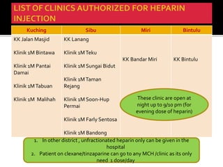 Kuching Sibu Miri Bintulu 
KK Jalan Masjid 
Klinik 1M Bintawa 
Klinik 1M Pantai 
Damai 
Klinik 1M Tabuan 
Klinik 1M Malihah 
KK Lanang 
Klinik 1M Teku 
Klinik 1M Sungai Bidut 
Klinik 1M Taman 
Rejang 
Klinik 1M Soon-Hup 
Permai 
Klinik 1M Farly Sentosa 
Klinik 1M Bandong 
KK Bandar Miri KK Bintulu 
1. In other district , unfractionated heparin only can be given in the 
hospital 
2. Patient on clexane/tinzaparine can go to any MCH /clinic as its only 
need 1 dose/day 
These clinic are open at 
night up to 9/10 pm (for 
evening dose of heparin) 
 