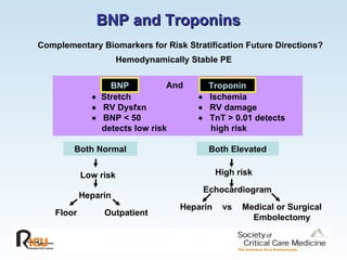 Venous Thromboembolism | PPT