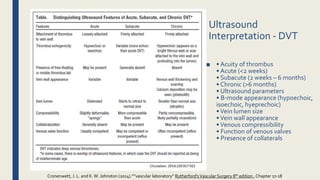 Ultrasound
Interpretation ‐ DVT
■ • Acuity of thrombus
• Acute (<2 weeks)
• Subacute (2 weeks – 6 months)
• Chronic (>6 months)
• Ultrasound parameters
• B‐mode appearance (hypoechoic,
isoechoic, hyeprechoic)
•Vein lumen size
•Vein wall appearance
•Venous compressibility
• Function of venous valves
• Presence of collaterals
Cronenwett, J. L. and K.W. Johnston (2014).””vascular laboratory” Rutherford'sVascular Surgery 8th edition , Chapter 17-18
 