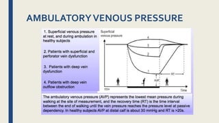 AMBULATORYVENOUS PRESSURE
 