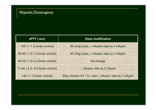 Heparin Normogram

aPTT ( sec)

Dose modification

<35 ( < 1.2 times control)

80 U/kg bolus, ↑ infusion rate by 4 U/kg/hr

35-45 ( 1.2-1.5 times control)

40 U/kg bolus, ↑ infusion rate by 2 U/kg/hr

46-70 ( 1.5-2.3 times control)

No change

71-90 ( 2.3- 3.0 times control)

↓ infusion rate by 2 U/kg/hr

>90 ( > 3 times control)

Stop infusion for 1 hr, then ↓ infusion rate by 3 U/kg/hr

 