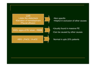 CXR
• plate like atelectasis
•Elevation of hemidiaphram
•Pleural effusion

EKG- signs of RV strain , RBBB

•Non specific
•Helpful in exclusion of other causes

•Usually found in massive PE
•Can be caused by other causes

ABG- ↓PaO2, ↑A-aO2

Normal in upto 20% patients

 