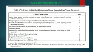 Clinical Presentation of DVT
 