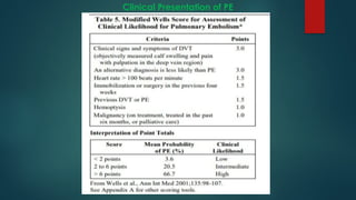 Clinical Presentation of PE
 