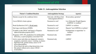 Treatment of VTE
 