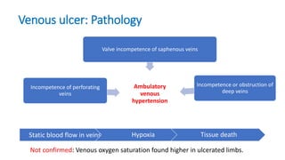 Venous ulcer: Pathology
Static blood flow in veins Hypoxia Tissue death
Not confirmed: Venous oxygen saturation found higher in ulcerated limbs.
Ambulatory
venous
hypertension
Incompetence of perforating
veins
Valve incompetence of saphenous veins
Incompetence or obstruction of
deep veins
 