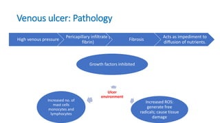 Venous ulcer: Pathology
High venous pressure
Pericapillary infiltrate (
fibrin)
Fibrosis
Acts as impediment to
diffusion of nutrients.
Ulcer
environment
Growth factors inhibited
Increased ROS:
generate free
radicals; cause tissue
damage
Increased no. of
mast cells
monocytes and
lymphocytes
 