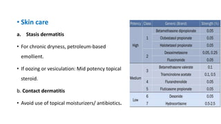 • Skin care
a. Stasis dermatitis
• For chronic dryness, petroleum-based
emollient.
• If oozing or vesiculation: Mid potency topical
steroid.
b. Contact dermatitis
• Avoid use of topical moisturizers/ antibiotics.
 