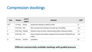 Compression stockings
Different commercially available stockings with graded pressure
 