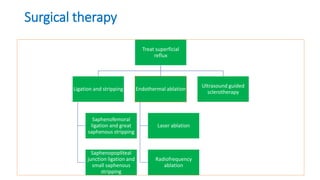 Surgical therapy
Treat superficial
reflux
Ligation and stripping
Saphenofemoral
ligation and great
saphenous stripping
Saphenopopliteal
junction ligation and
small saphenous
stripping
Endothermal ablation
Laser ablation
Radiofrequency
ablation
Ultrasound guided
sclerotherapy
 
