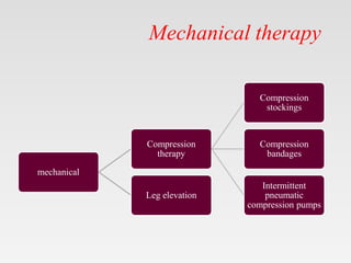 Iv Mechanical Compression Venous Ulcers.pptx
