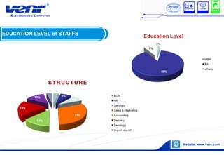 EDUCATION LEVEL of STAFFS
 