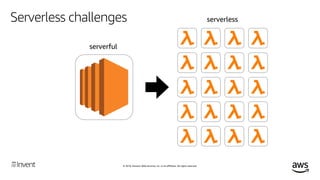 © 2018, Amazon Web Services, Inc. or its affiliates. All rights reserved.
Serverless challenges
A lot of managed, intermed...