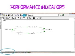 Performance Indicators
 