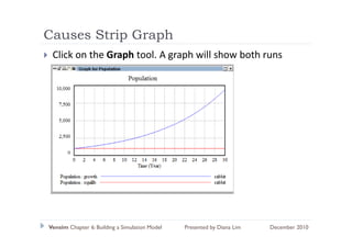 Causes Strip Graph
           p    p
 Click on the Graph tool. A graph will show both runs




Vensim Chapter 6: Building a Simulation Model   Presented by Diana Lim   December 2010
 