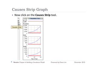 Causes Strip Graph
           p    p
   Now click on the Causes Strip tool.


Causes Strip




 Vensim Chapter 6: Building a Simulation Model   Presented by Diana Lim   December 2010
 