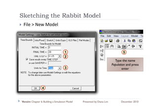 Sketching the Rabbit Model
        g
 File > New Model




                                     1                                           5
                                     2
                                                                           Type the name
                                                                         Population and press
                                     3                                           enter
                                                                                   t




                 4



Vensim Chapter 6: Building a Simulation Model   Presented by Diana Lim          December 2010
 