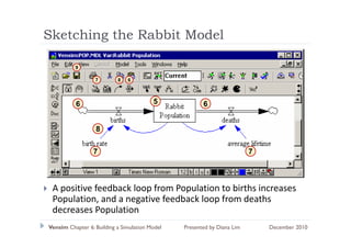 Sketching the Rabbit Model
        g

          9

                  7        8   6



          6                              5             6


                  8


                 7                                                       7



 A positive feedback loop from Population to births increases 
 Population, and a negative feedback loop from deaths 
 decreases Population
 decreases Population
Vensim Chapter 6: Building a Simulation Model   Presented by Diana Lim       December 2010
 