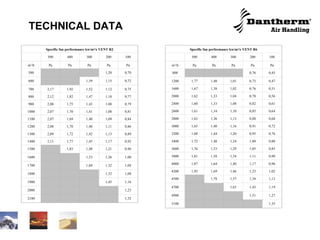 TECHNICAL DATA Specific fan performance kw/m 3 /s VENT R2   500 400 300 200 100 m 3 /h Pa Pa Pa Pa Pa 500       1,20 0,70 600     1,59 1,15 0,72 700 2,17 1,92 1,52 1,12 0,75 800 2,12 1,82 1,47 1,10 0,77 900 2,08 1,75 1,43 1,08 0,79 1000 2,07 1,70 1,41 1,08 0,81 1100 2,07 1,69 1,40 1,09 0,84 1200 2,08 1,70 1,40 1,11 0,86 1300 2,09 1,72 1,42 1,13 0,89 1400 2,11 1,77 1,45 1,17 0,92 1500   1,83 1,48 1,21 0,96 1600     1,53 1,26 1,00 1700     1,60 1,32 1,04 1800       1,32 1,08 1900       1,45 1,16 2000         1,23 2100         1,32 Specific fan performance kw/m 3 /s VENT R6   500 400 300 200 100 m 3 /h Pa Pa Pa Pa Pa 800       0,76 0,45 1200 1,77 1,48 1,01 0,75 0,47 1600 1,67 1,38 1,02 0,76 0,51 2000 1,62 1,33 1,04 0,78 0,56 2400 1,60 1,33 1,08 0,82 0,61 2600 1,61 1,34 1,10 0,85 0,64 2800 1,63 1,36 1,13 0,88 0,68 3000 1,65 1,40 1,16 0,91 0,72 3200 1,68 1,44 1,20 0,95 0,76 3400 1,72 1,48 1,24 1,00 0,80 3600 1,76 1,53 1,29 1,05 0,85 3800 1,81 1,58 1,34 1,11 0,90 4000 1,87 1,64 1,40 1,17 0,96 4200 1,93 1,69 1,46 1,23 1,02 4500   1,78 1,57 1,34 1,12 4700     1,65 1,43 1,19 4900       1,51 1,27 5100         1,35 