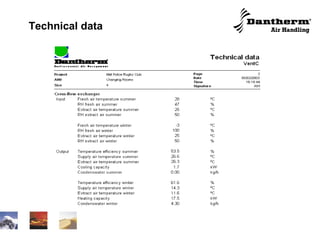 Technical data 