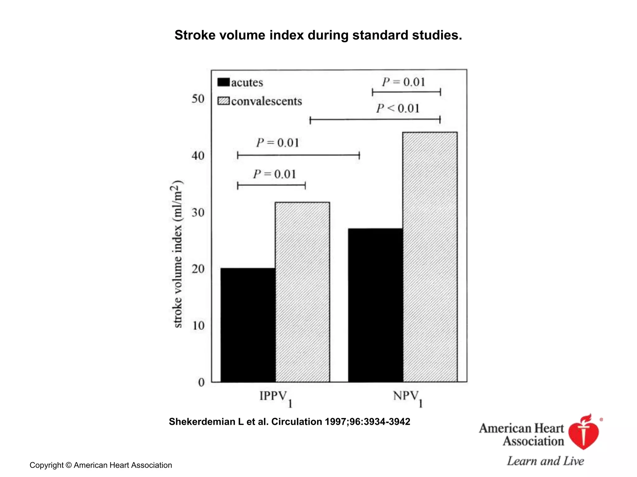 Stroke volume index during standard studies.

Shekerdemian L et al. Circulation 1997;96:3934-3942

Copyright © American Heart Association

 