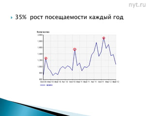    35% рост посещаемости каждый год
 