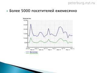    Более 5000 посетителей ежемесячно
 