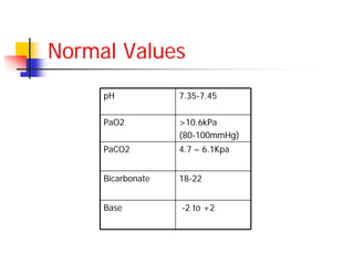 Normal Vbg Numbers Vent abg arterial_bloodgases | PDF