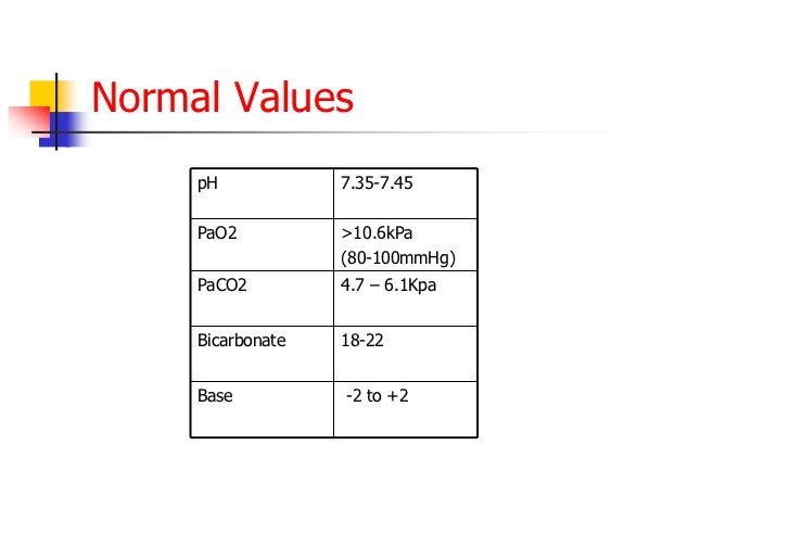 Vent Abg Arterial bloodgases vent-abg-arterial-bloodgases