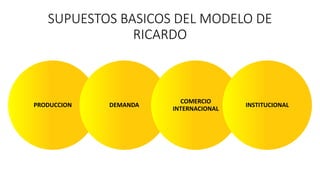 SUPUESTOS BASICOS DEL MODELO DE
RICARDO
PRODUCCION DEMANDA
COMERCIO
INTERNACIONAL
INSTITUCIONAL
 