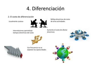 4. Diferenciación
2. El costo de diferenciación
                                                        Refleja directrices de costo
Usualmente costosa                                      de otras actividades




     Interrelaciones aprendizaje                    Aumento el costo de afectar
     tiempos directrices del costo                  directrices




                        Con frecuencia no se
                        explotan las opotunidades
 