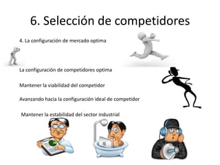 6. Selección de competidores
4. La configuración de mercado optima




La configuración de competidores optima

Mantener la viabilidad del competidor

Avanzando hacia la configuración ideal de competidor

Mantener la estabilidad del sector industrial
 