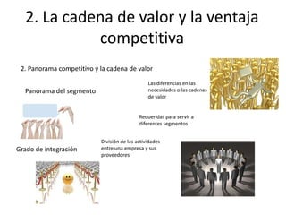 2. La cadena de valor y la ventaja
            competitiva
 2. Panorama competitivo y la cadena de valor
                                                Las diferencias en las
  Panorama del segmento                         necesidades o las cadenas
                                                de valor


                                            Requeridas para servir a
                                            diferentes segmentos


                           División de las actividades
Grado de integración       entre una empresa y sus
                           proveedores
 